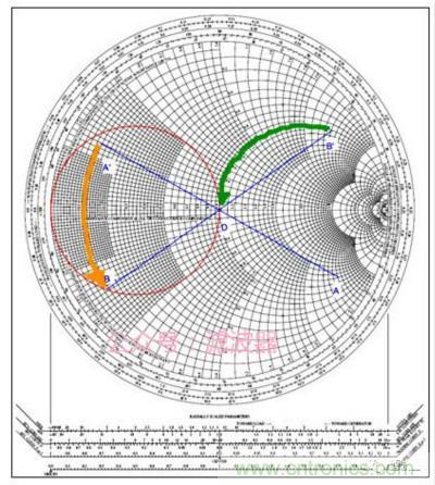 阻抗匹配與史密斯圓圖，這是我見過最詳盡的版本