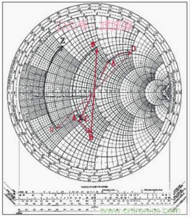 阻抗匹配與史密斯圓圖，這是我見過最詳盡的版本