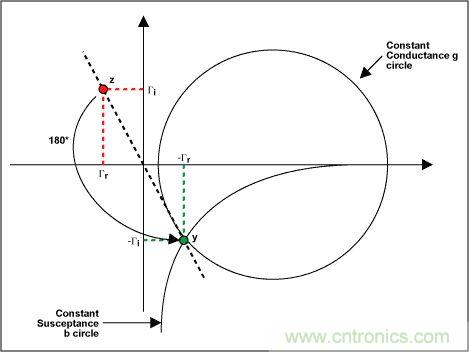 阻抗匹配與史密斯圓圖，這是我見過最詳盡的版本