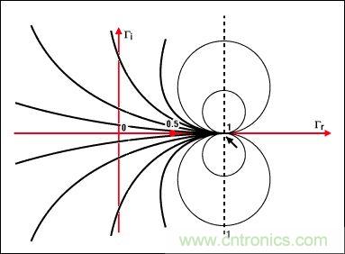 阻抗匹配與史密斯圓圖，這是我見過最詳盡的版本