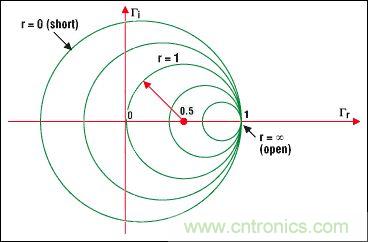 阻抗匹配與史密斯圓圖，這是我見過最詳盡的版本