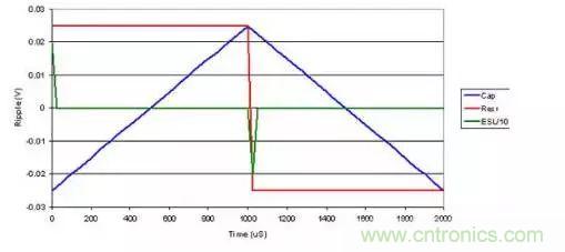 關於寄生電容 一定要仔細讀一讀