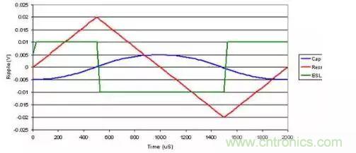 關於寄生電容 一定要仔細讀一讀