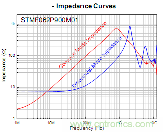 電磁幹擾影響天線接收靈敏度案例分析