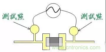 電路板設計為什麼要設置測試點？