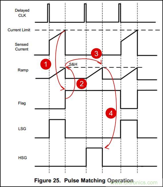基於LM5036的半橋DC/DC電源