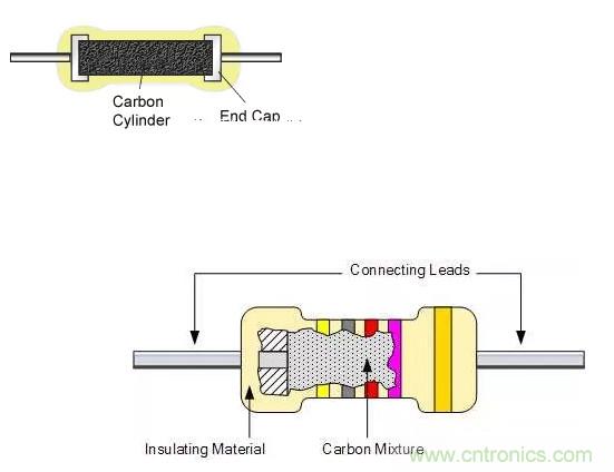 基礎知識篇&mdash;&mdash;電阻