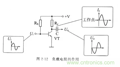 基礎知識篇&mdash;&mdash;電阻