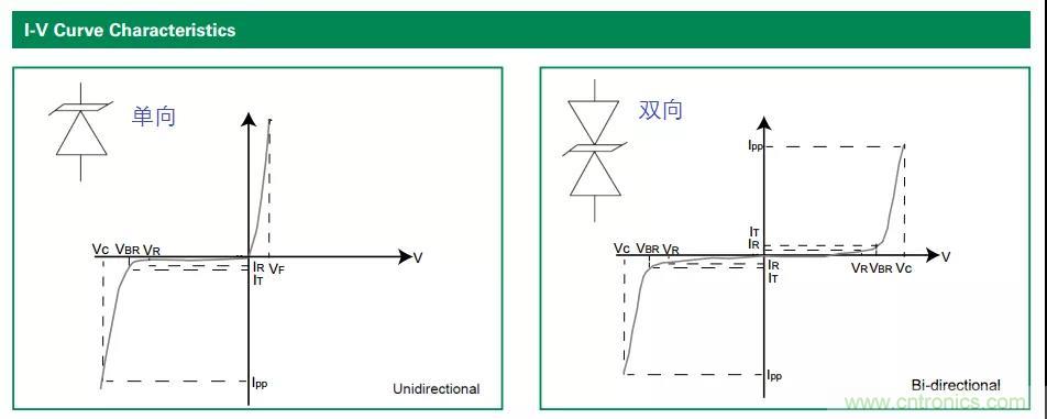 【幹貨】TVS二極管的三大特性，你知道嗎？