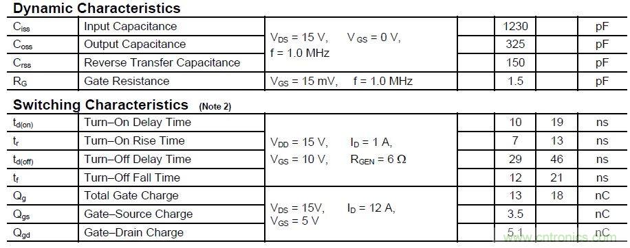 硬件開發，我想和MOS管聊聊