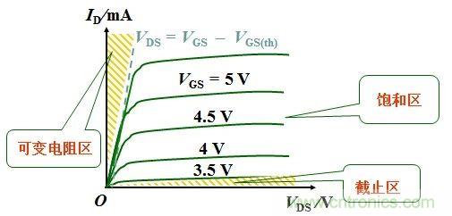 硬件開發，我想和MOS管聊聊
