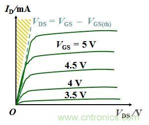 硬件開發，我想和MOS管聊聊