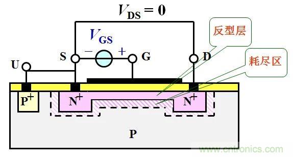 硬件開發，我想和MOS管聊聊