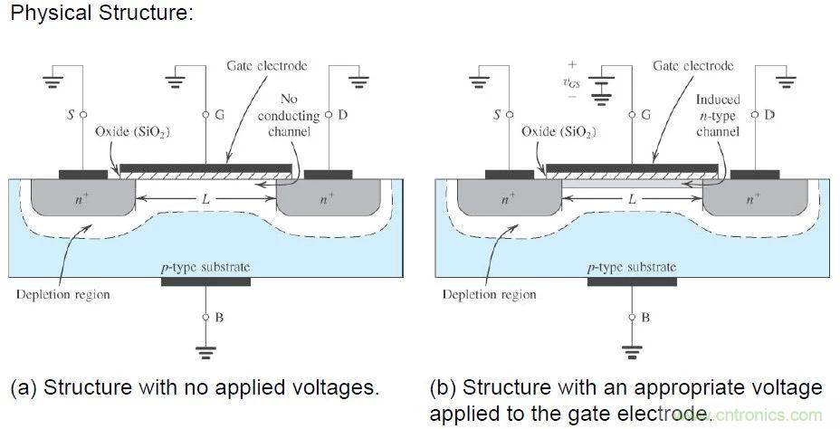 硬件開發，我想和MOS管聊聊