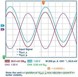 新玩法解鎖！全差分輸出還能這麼實現？