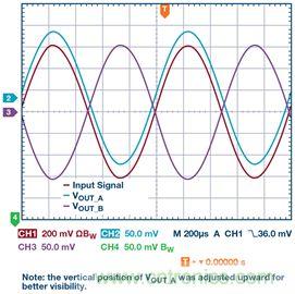 新玩法解鎖！全差分輸出還能這麼實現？