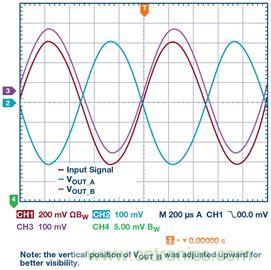 新玩法解鎖！全差分輸出還能這麼實現？