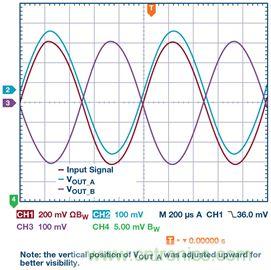 新玩法解鎖！全差分輸出還能這麼實現？