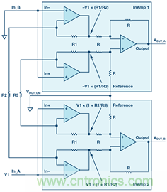 新玩法解鎖！全差分輸出還能這麼實現？