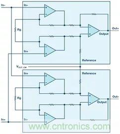 新玩法解鎖！全差分輸出還能這麼實現？
