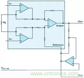 新玩法解鎖！全差分輸出還能這麼實現？