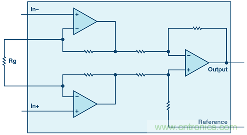 新玩法解鎖！全差分輸出還能這麼實現？