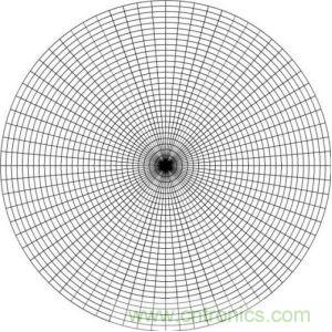 一文教你讀懂什麼叫做微、積分電路