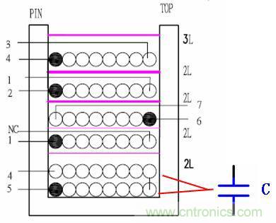 如何區分寄生電容與分布電容？