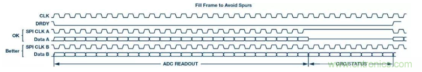 如何正確設計高性能轉換器？你想知道的方法要點都在這？