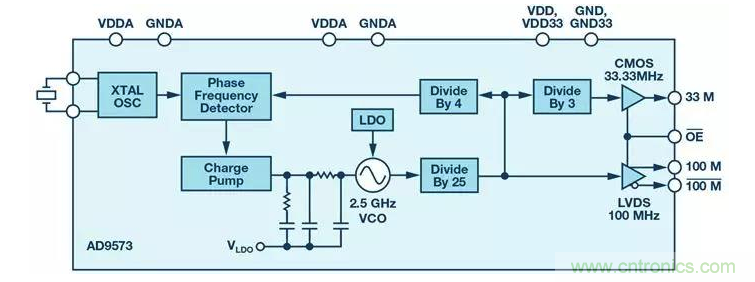 如何正確設計高性能轉換器？你想知道的方法要點都在這？