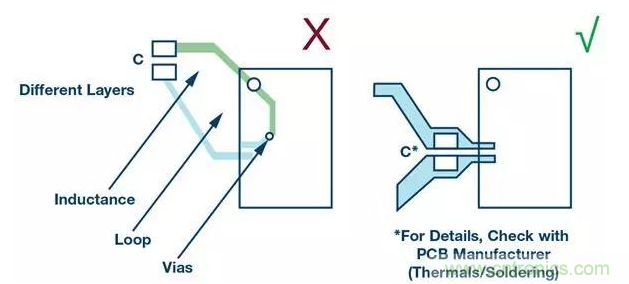 如何正確設計高性能轉換器？你想知道的方法要點都在這？