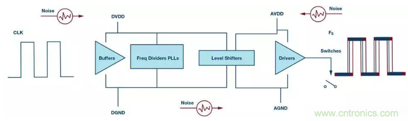 如何正確設計高性能轉換器？你想知道的方法要點都在這？