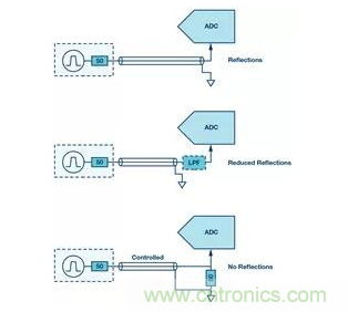 如何正確設計高性能轉換器？你想知道的方法要點都在這？