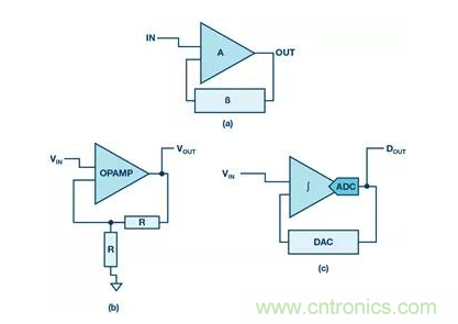 如何正確設計高性能轉換器？你想知道的方法要點都在這？
