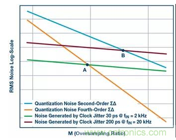 如何正確設計高性能轉換器？你想知道的方法要點都在這？