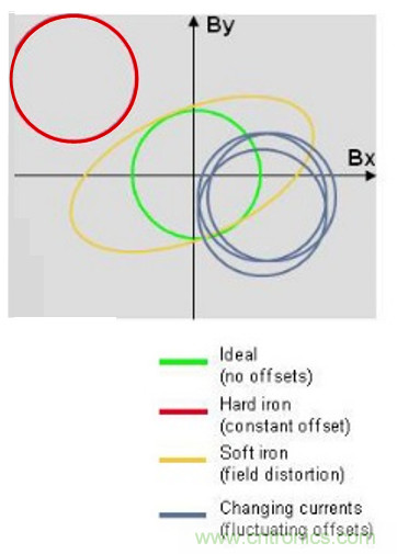 傳感器數據融合：提升增強遊戲、導航和VR用戶體驗的關鍵組件