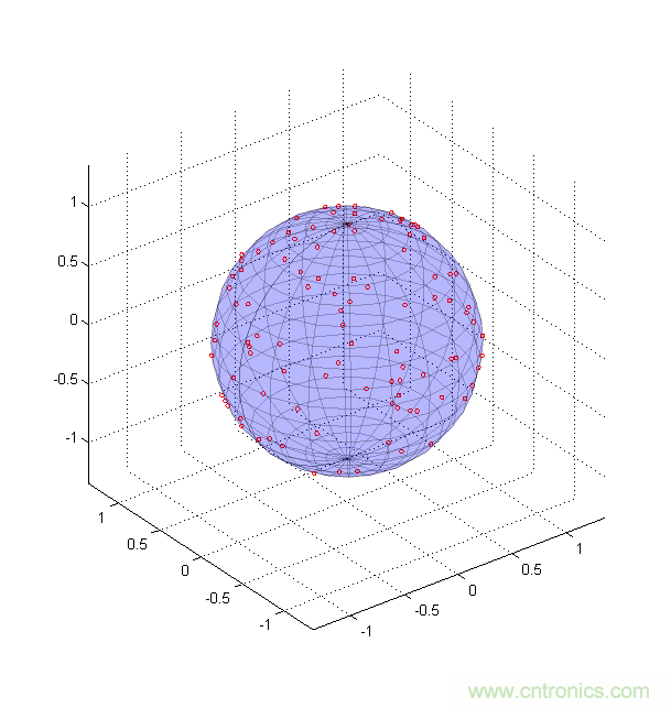 傳感器數據融合：提升增強遊戲、導航和VR用戶體驗的關鍵組件