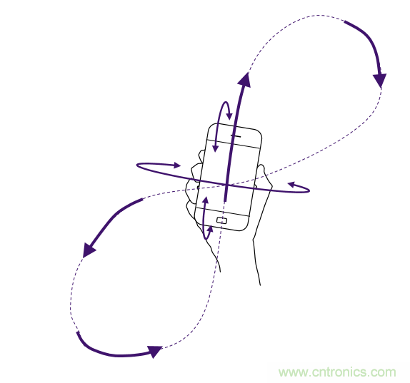 傳感器數據融合：提升增強遊戲、導航和VR用戶體驗的關鍵組件