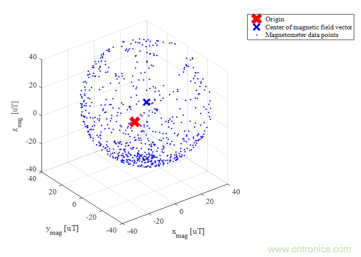 傳感器數據融合：提升增強遊戲、導航和VR用戶體驗的關鍵組件
