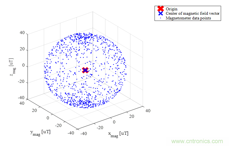 傳感器數據融合：提升增強遊戲、導航和VR用戶體驗的關鍵組件