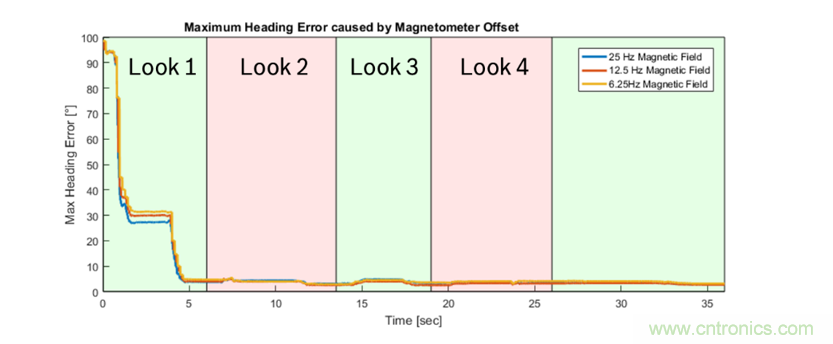 傳感器數據融合：提升增強遊戲、導航和VR用戶體驗的關鍵組件