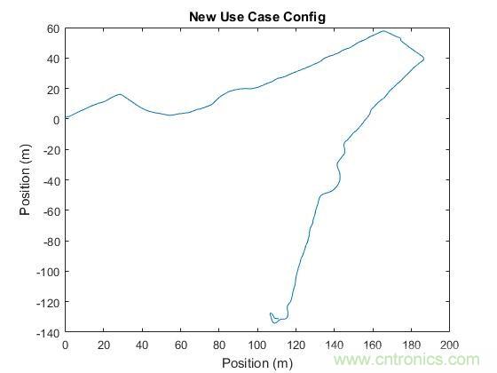 傳感器數據融合：提升增強遊戲、導航和VR用戶體驗的關鍵組件