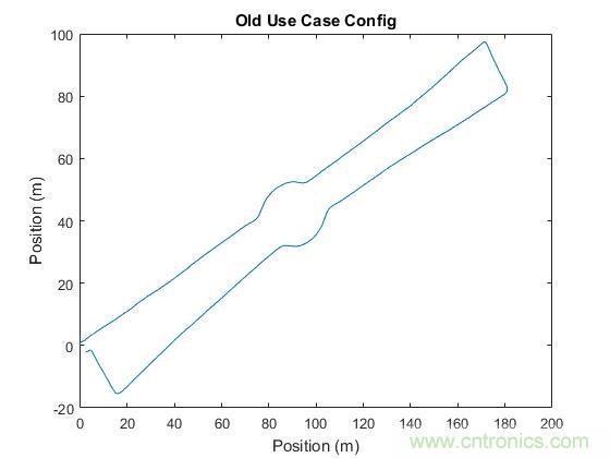 傳感器數據融合：提升增強遊戲、導航和VR用戶體驗的關鍵組件