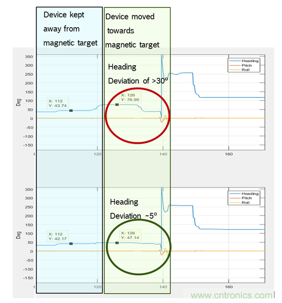 傳感器數據融合：提升增強遊戲、導航和VR用戶體驗的關鍵組件