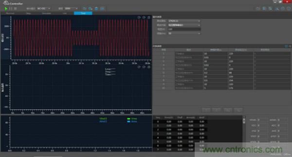 如何進行LED驅動電源測試？
