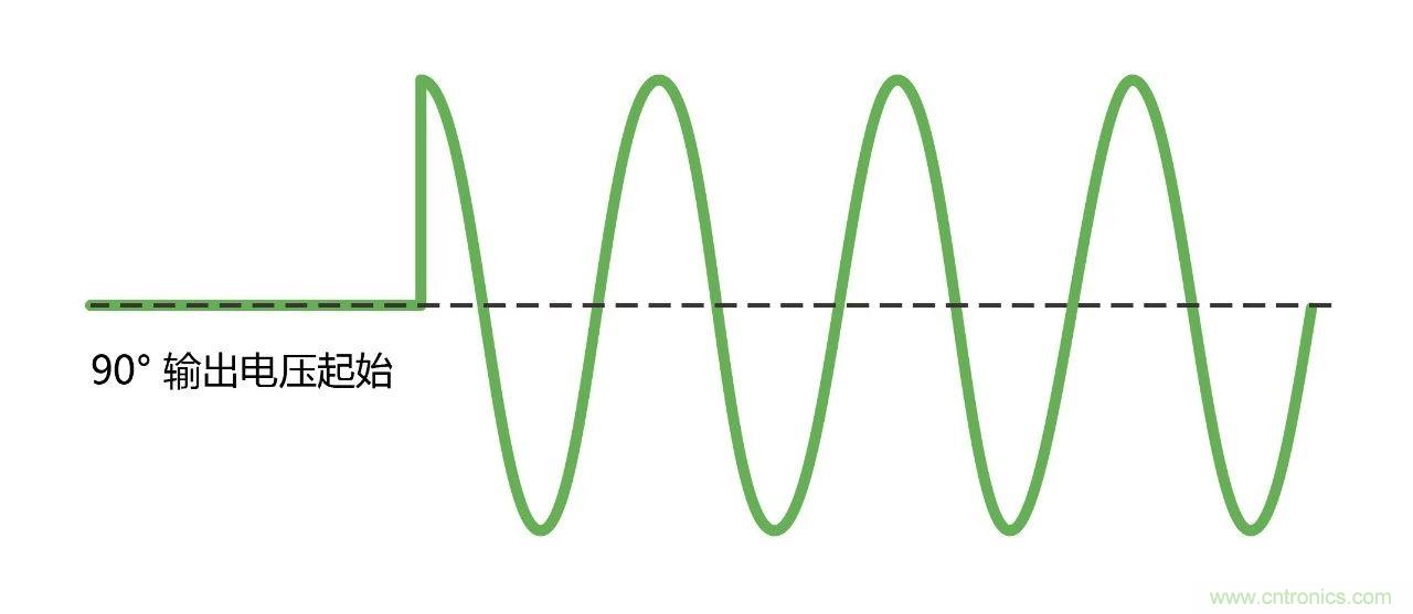如何進行LED驅動電源測試？