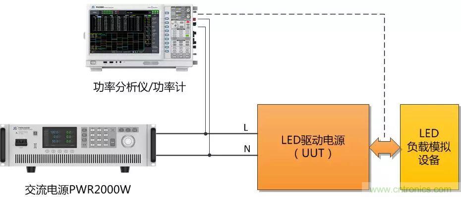 如何進行LED驅動電源測試？