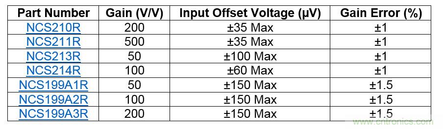 電流檢測放大器並聯電阻正確連接對比錯誤連接