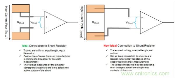 實現精確的分流電阻連接