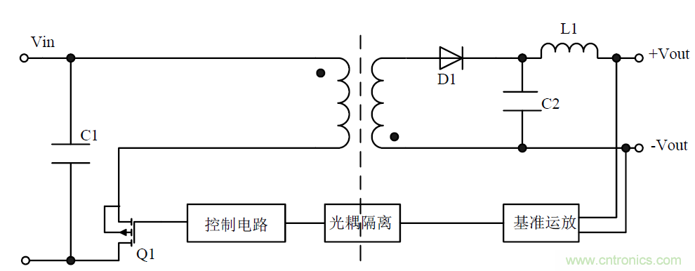 模塊電源的待機功耗究竟耗哪了？